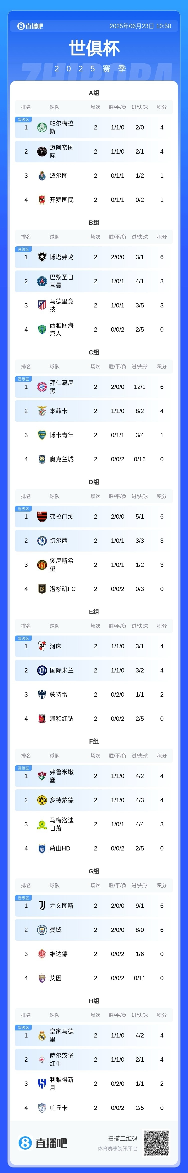 PG Soft Gaming-独家：西雅图海湾者世俱杯首战阵容预测