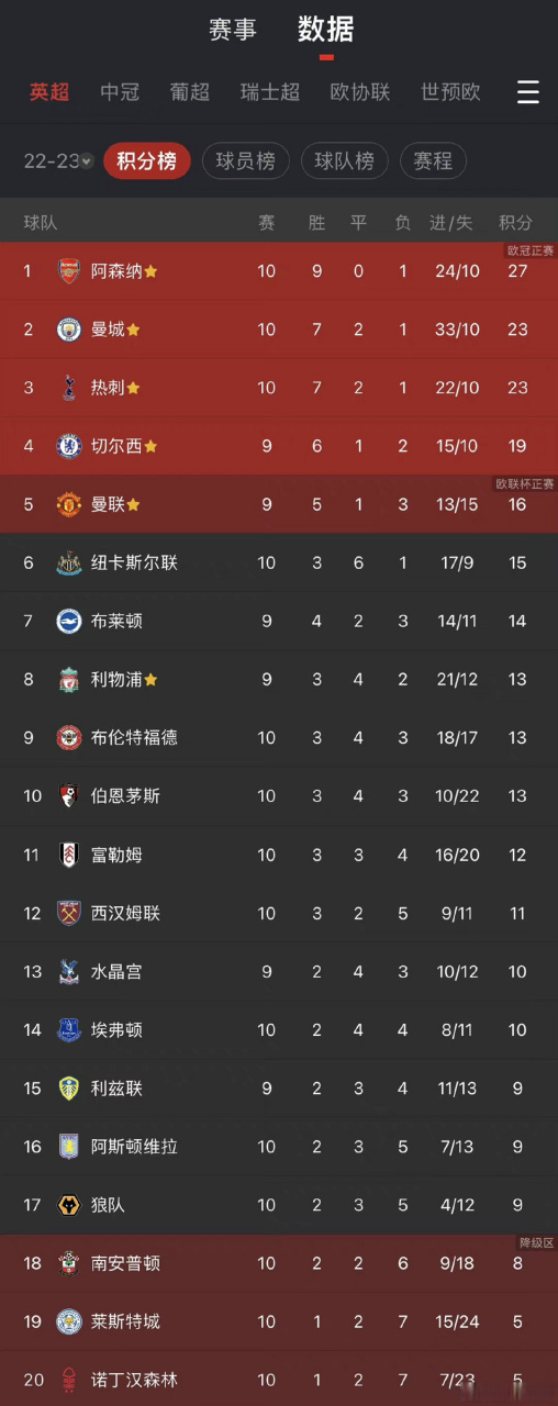 PG游戏APP-关于曼城再胜西汉姆，领跑积分榜不败的信息