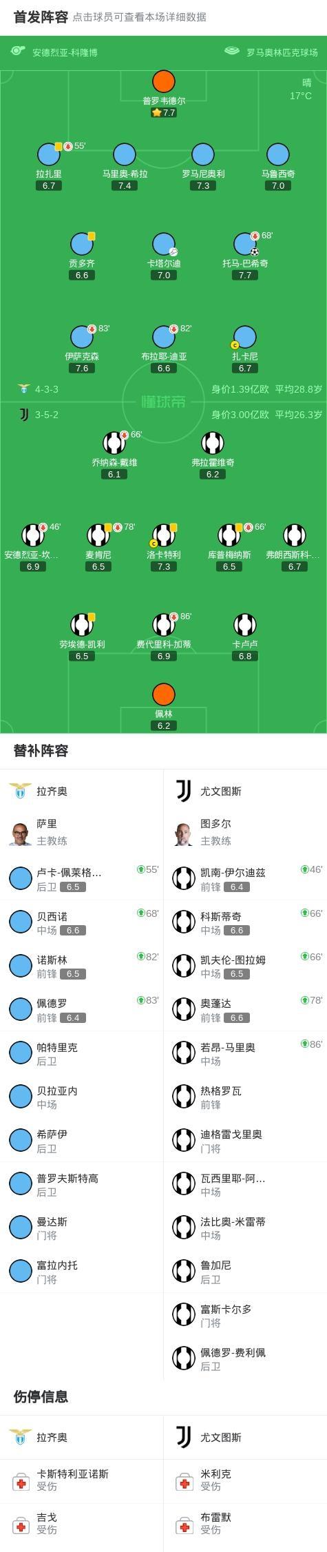 拉齐奥主场艰难击败尤文图斯，豪取三分