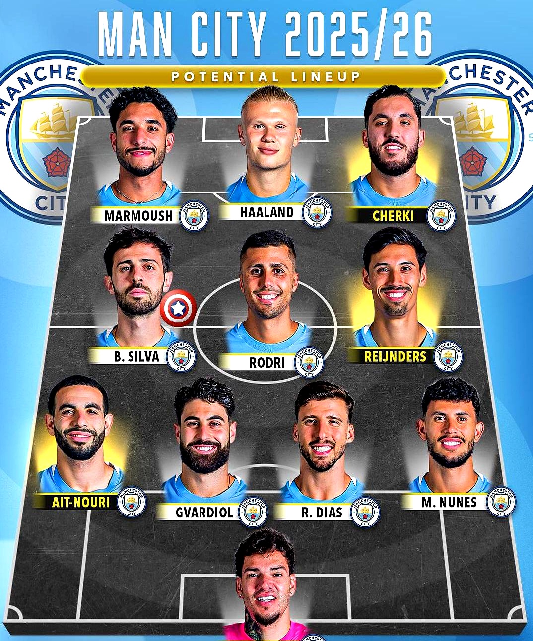 包含曼城主场大胜沃特福德，继续稳居榜首的词条