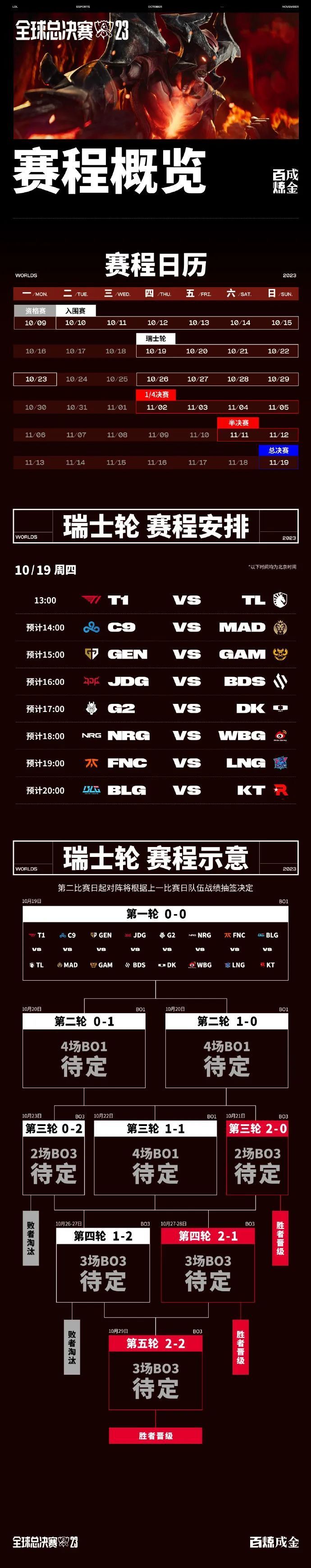 包含NS逆转BDS，Viper一己之力扛起全队的词条