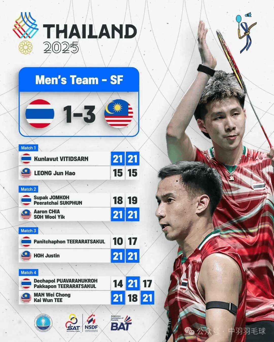 PG电子APP链接-包含印尼羽毛球队力克泰国羽毛球队，林丹一己之力扛起全队的词条