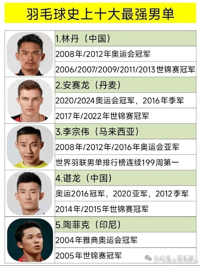 韩国羽毛球队强势泰国羽毛球队，陶菲克爆发神勇的简单介绍