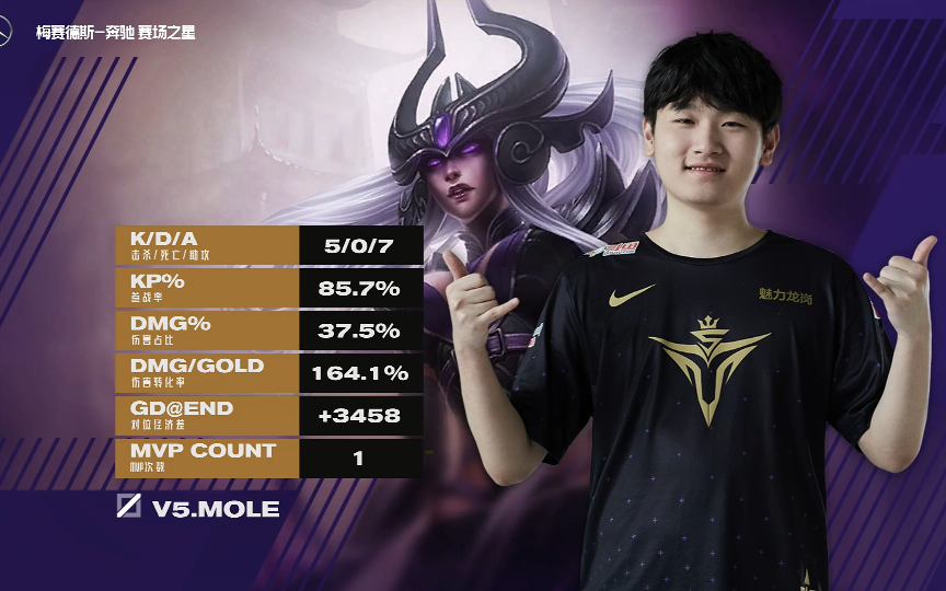 V5爆冷TeamWE,Nemesis制霸全场的简单介绍 V5爆冷TeamWE,Nemesis制霸全场的简单介绍